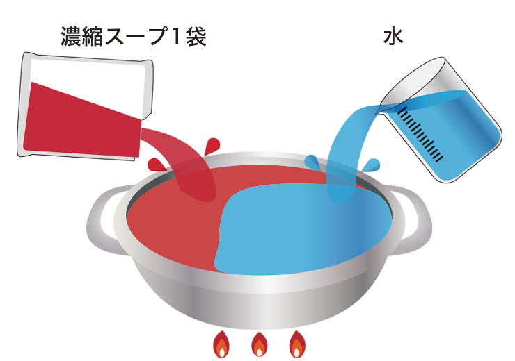 地獄鍋の作り方